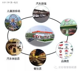 破解充電運營盈利困局 以服務外延與創新融合為鑰，開啟大數據服務新藍海