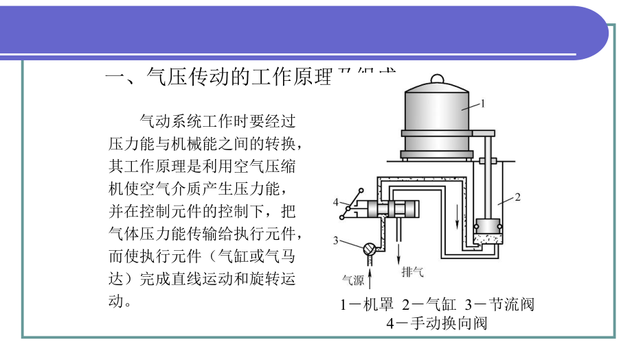 氣體壓縮機械 從原理到應(yīng)用的PPT課件深度解析